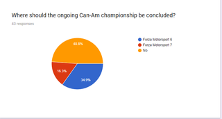 Illustration for article titled Oppositelock 2017 Racing Games Survey: Results